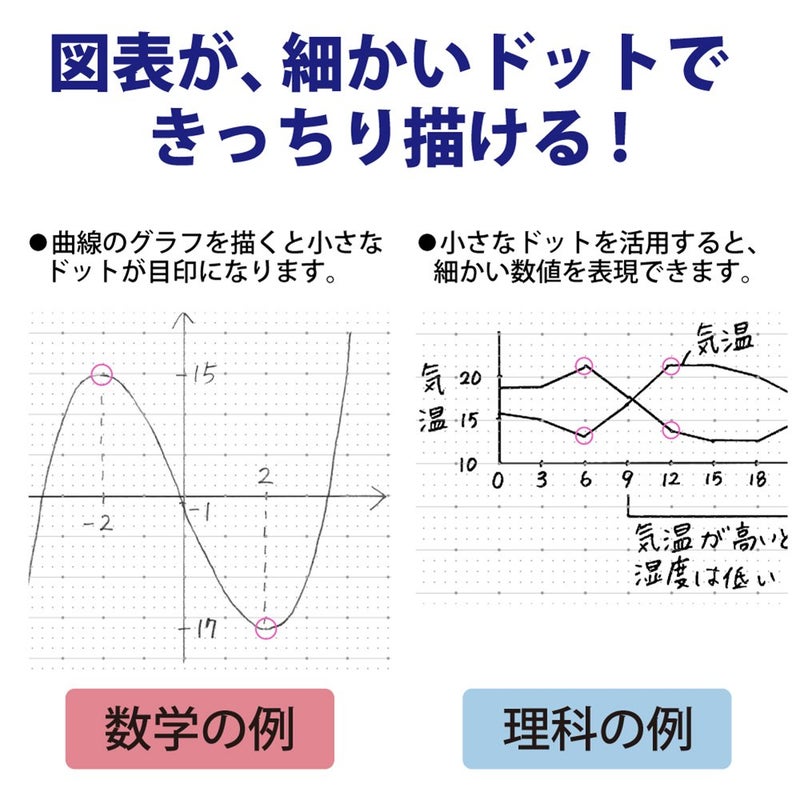 KOKUYO Campus Notebook for Science Subjects, Dot B 6mm Ruled, Semi-B5, 30 Sheets, 35 Lines, Pack of 5, 5 Colors, Japan Import (NO-F3CBKNX5) - Image 4